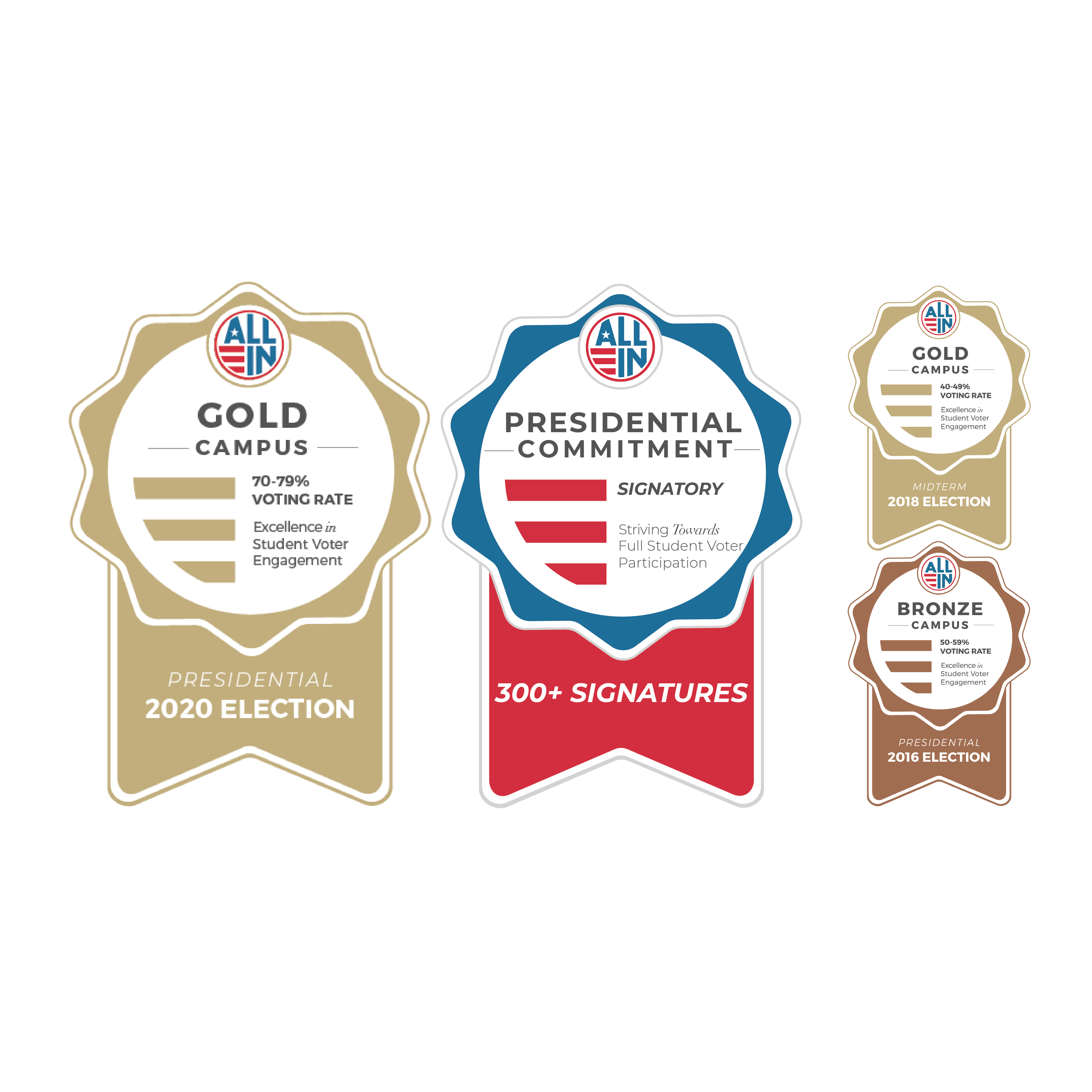 KU's ALL IN Challenge seals, 2016-2020